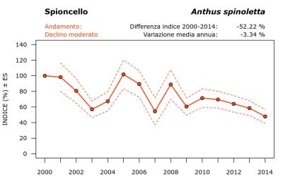 10140_andam_2000-2014_ITA