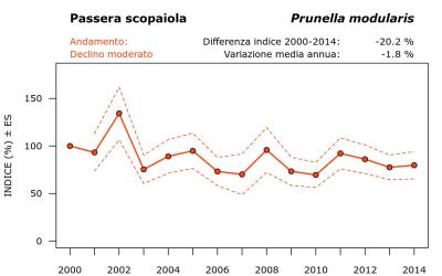 10840_andam_2000-2014_ITA