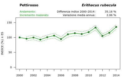10990_andam_2000-2014_ITA