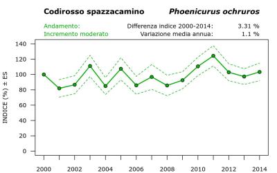 11210_andam_2000-2014_ITA