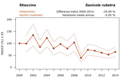 11370_andam_2000-2014_ITA