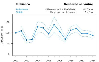 11460_andam_2000-2014_ITA