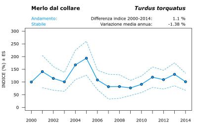 11860_andam_2000-2014_ITA