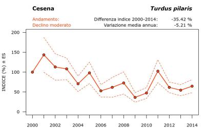 11980_andam_2000-2014_ITA