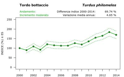 12000_andam_2000-2014_ITA