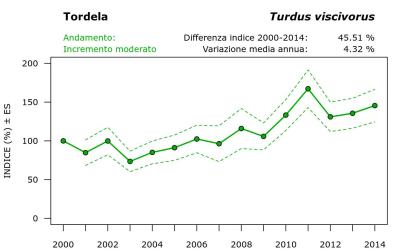 12020_andam_2000-2014_ITA