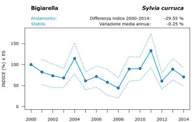 12740_andam_2000-2014_ITA