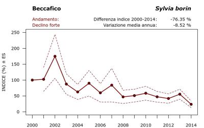 12760_andam_2000-2014_ITA