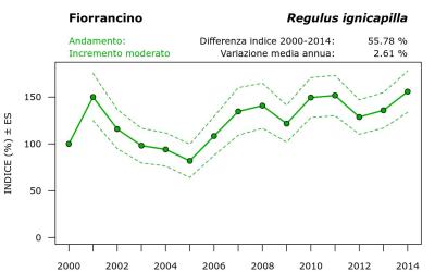 13150_andam_2000-2014_ITA