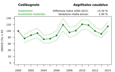 14370_andam_2000-2014_ITA