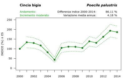 14400_andam_2000-2014_ITA