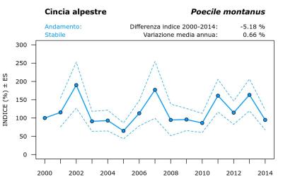 14420_andam_2000-2014_ITA