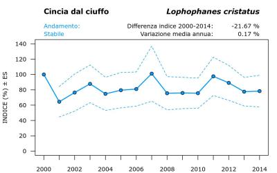 14540_andam_2000-2014_ITA