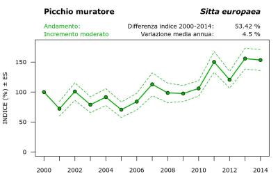 14790_andam_2000-2014_ITA