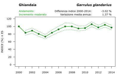 15390_andam_2000-2014_ITA