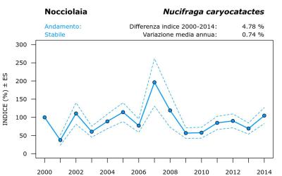 15570_andam_2000-2014_ITA