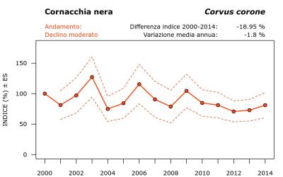 15671_andam_2000-2014_ITA