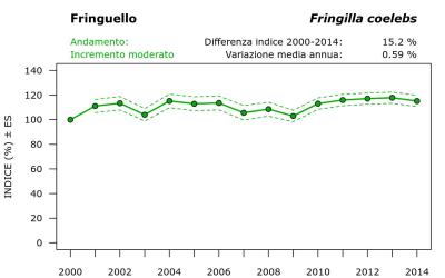 16360_andam_2000-2014_ITA