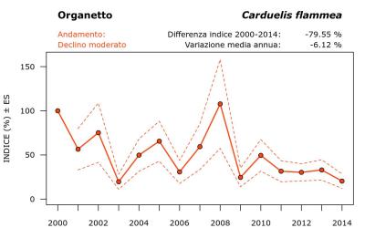 16630_andam_2000-2014_ITA