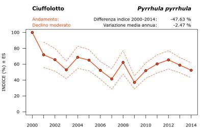17100_andam_2000-2014_ITA