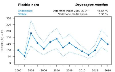8630_andam_2000-2014_ITA
