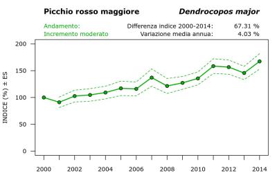 8760_andam_2000-2014_ITA