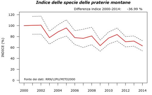 grafico_FBIpm_italia_2014