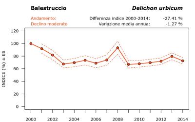 10010_andam_2000-2014_ITA