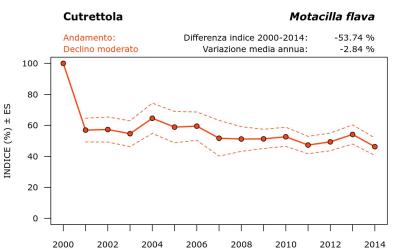 10170_andam_2000-2014_ITA