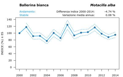 10200_andam_2000-2014_ITA