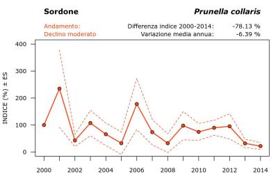 10940_andam_2000-2014_ITA
