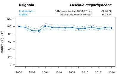 11040_andam_2000-2014_ITA