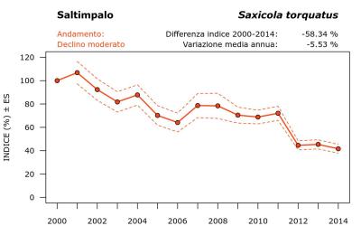 11390_andam_2000-2014_ITA