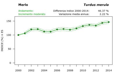11870_andam_2000-2014_ITA