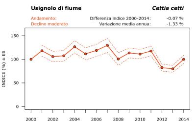 12200_andam_2000-2014_ITA