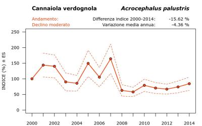 12500_andam_2000-2014_ITA