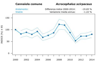 12510_andam_2000-2014_ITA