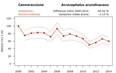 12530_andam_2000-2014_ITA