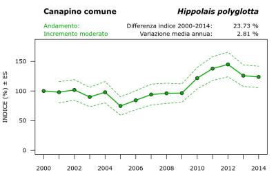 12600_andam_2000-2014_ITA