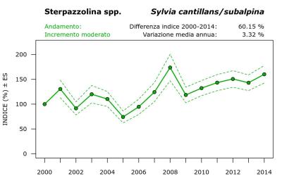 12650_andam_2000-2014_ITA