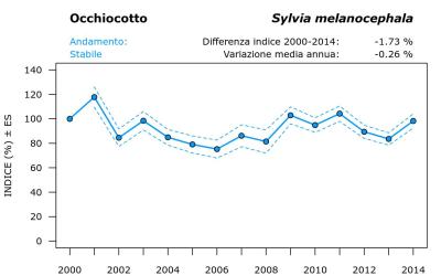 12670_andam_2000-2014_ITA