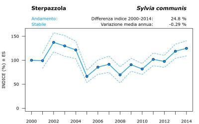 12750_andam_2000-2014_ITA