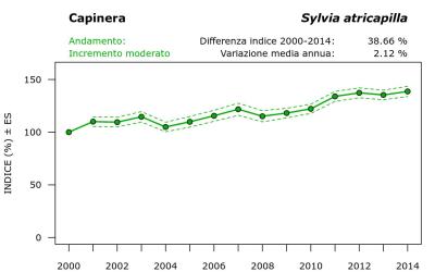 12770_andam_2000-2014_ITA