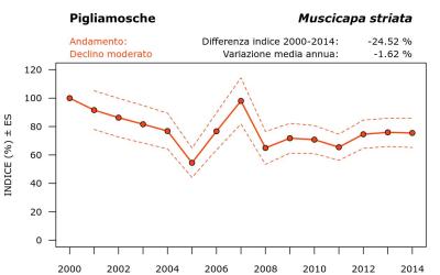 13350_andam_2000-2014_ITA