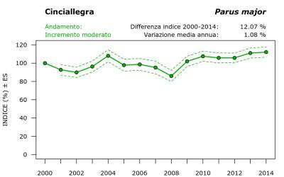 14640_andam_2000-2014_ITA