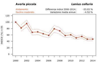 15150_andam_2000-2014_ITA