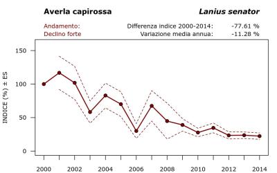 15230_andam_2000-2014_ITA