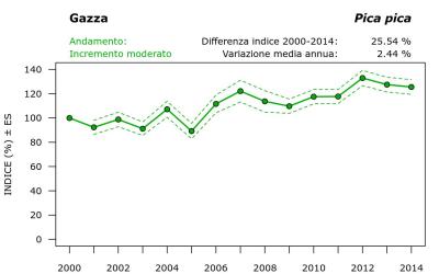 15490_andam_2000-2014_ITA