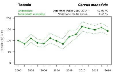 15600_andam_2000-2014_ITA