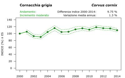 15673_andam_2000-2014_ITA